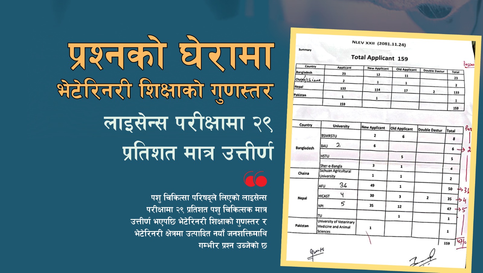 पशु चिकित्सक लाइसेन्स नतिजा : चीनमा पढेका सबै फेल, बंगलादेशबाट २३ मा २ मात्र पास